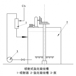 江蘇LSSQ型氯化噴射器